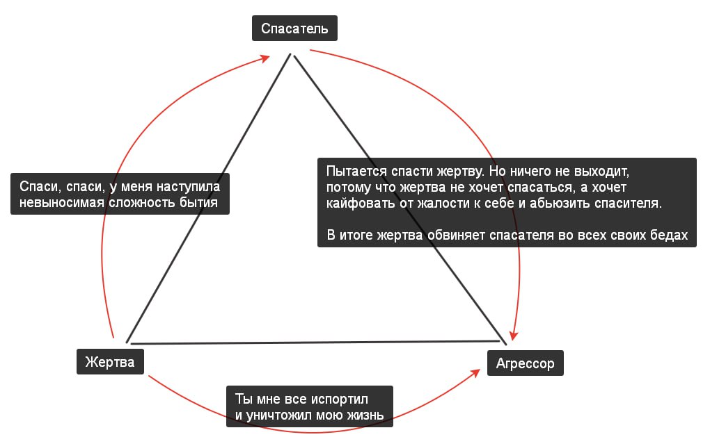 Под последним постом возник бунт на корабле: