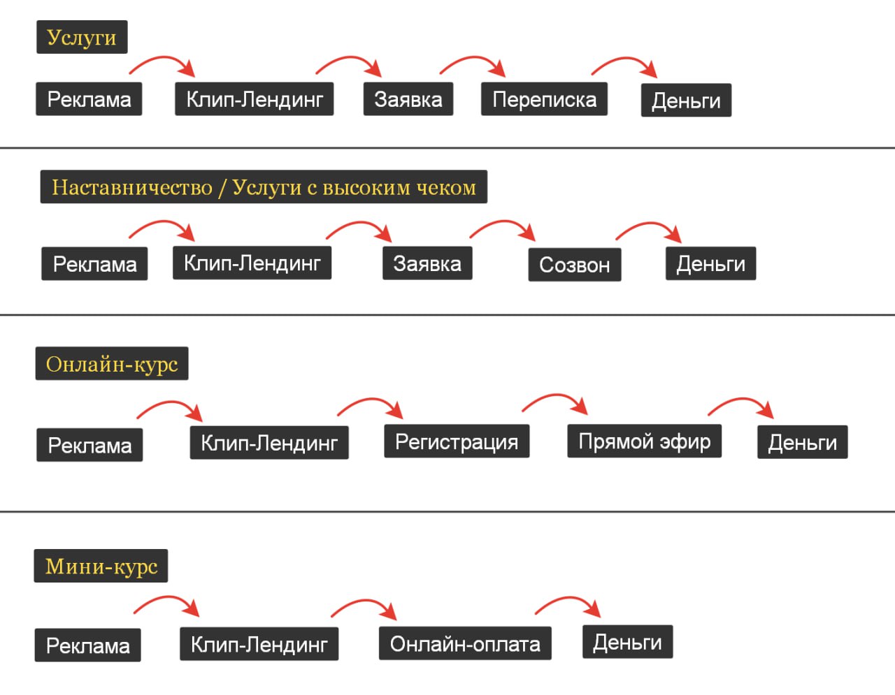 Просто оставлю это здесь, пока готовлюсь к марафону по Клип-Лендингам 😎