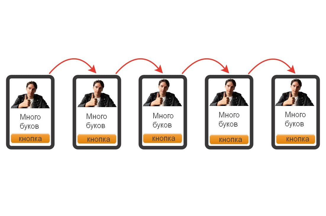 Не за горами новый поток Большого Тренинга по Клип-Лендингам: