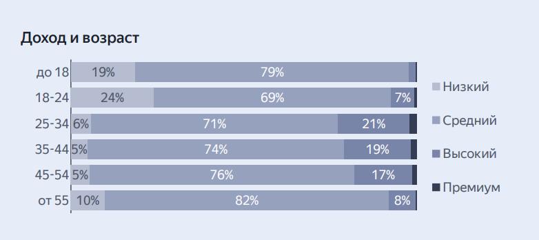 ВИП клиенты на высокий чек VS обычные клиенты на обычный чек: