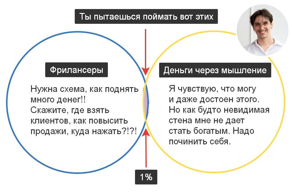 Если ты предлагаешь деньги через проработку, то к тебе идут все, кто верит в 
