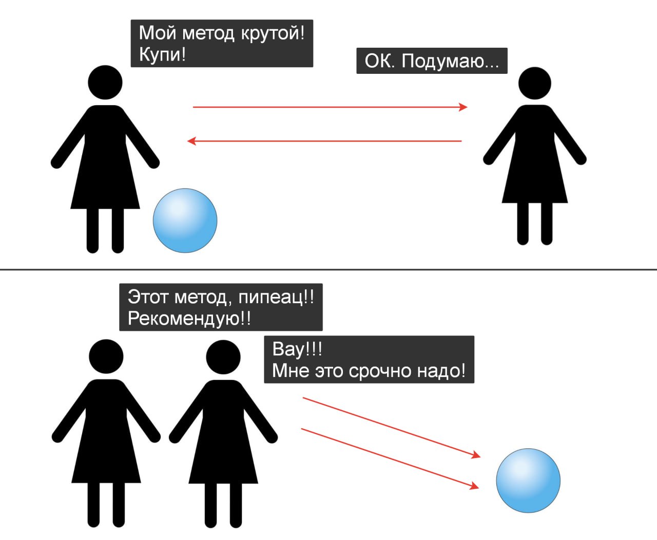 Есть одна фишка. Которая ну прям пипец как всем нужна: