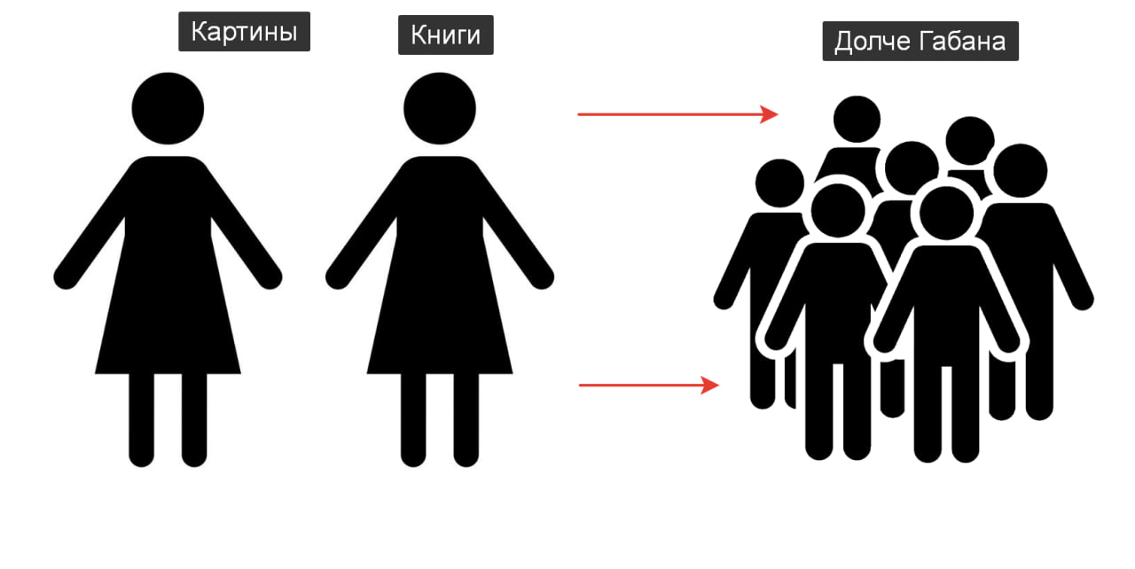 Сегодня на ВИП созвоне в очередной раз вспомнили, насколько важно занять позицию рядом с клиентом: