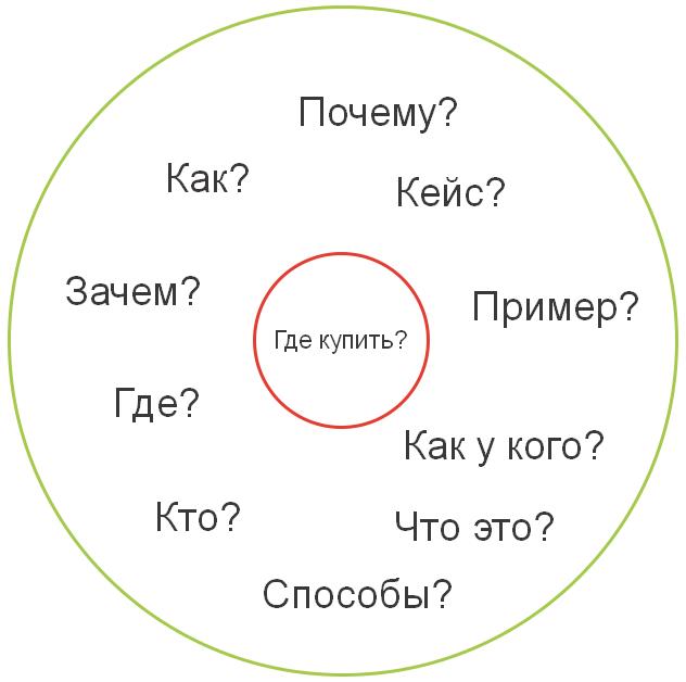 Посмотри на картинку: