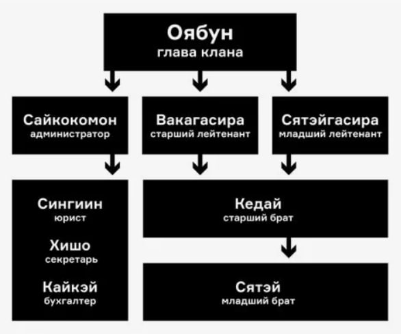 Недавно смотрел классный сериальчик про Якудза в Японии: