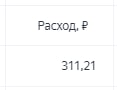 Сегодня за весь день 6 заявок. Как то мало по сравнению со вчера и позавчера...